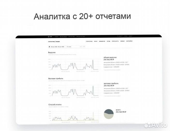 Касса для кафе + автоматизация