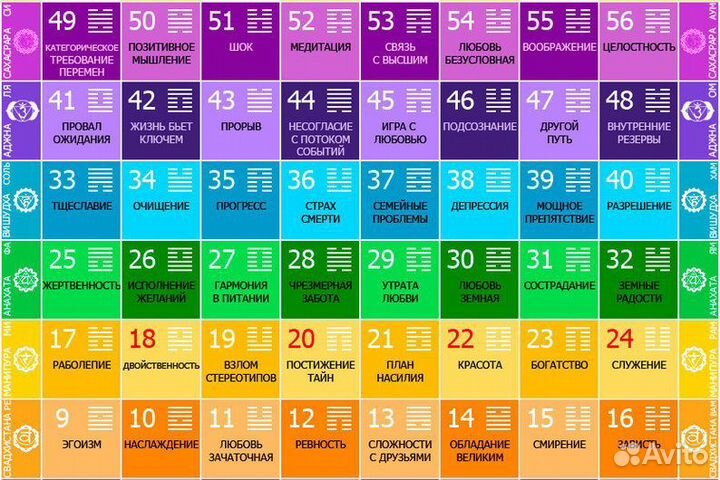 Игра Лила Чакры