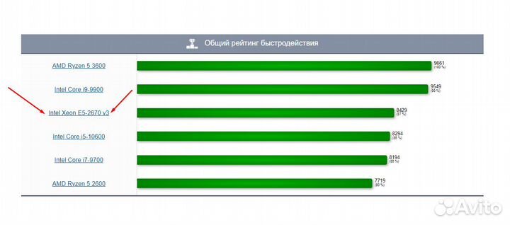 Игровой комплект X99 / 2670V3 / 24 Ядер + 16 DDR4