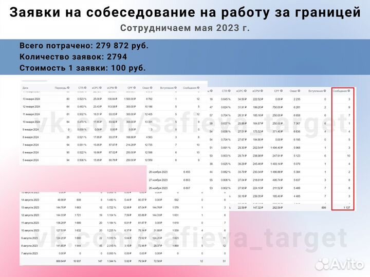 Таргетолог вк, реклама вконтакте, продвижение