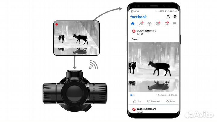 Тепловизионный прицел Guide TU420