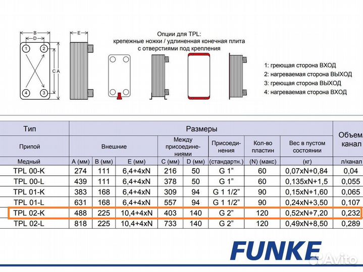 Паяные теплообменники Funke - TPL 02-K