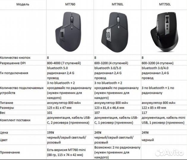 Беспроводная эргономичная мышь Rapoo MT760 Mini