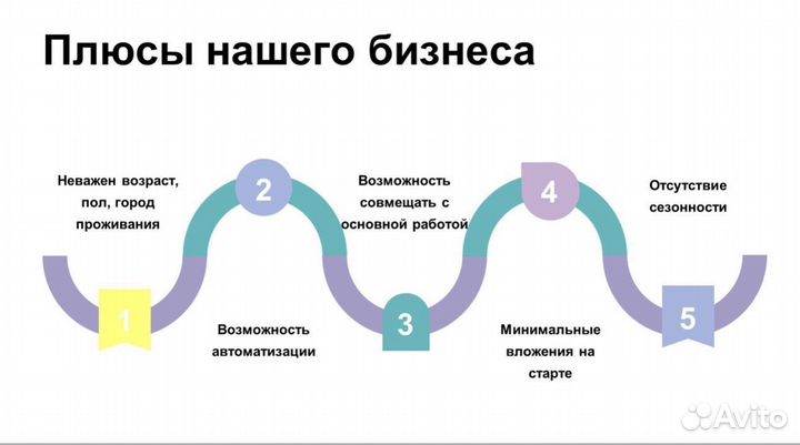 Готовый бизнес на Клининге