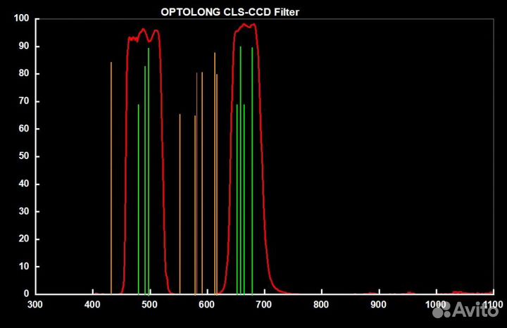 Фильтр Optolong CLS-CCD (2”)