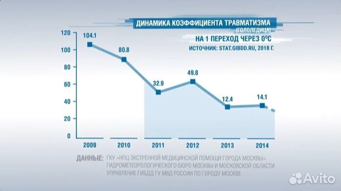 Бионорд Универсальный