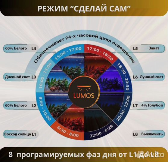 Светильник для аквариума fg158