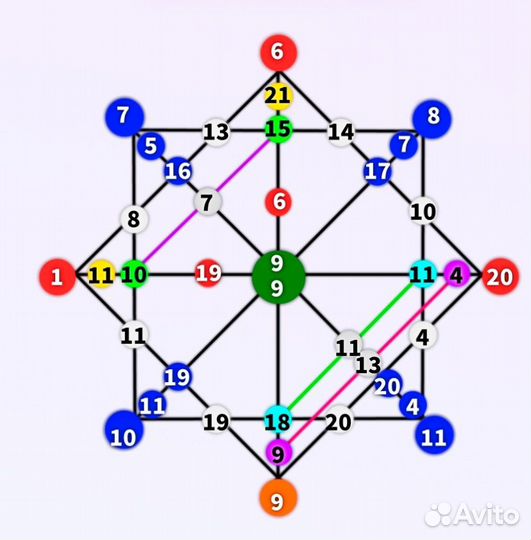 Матрица судьбы разбор