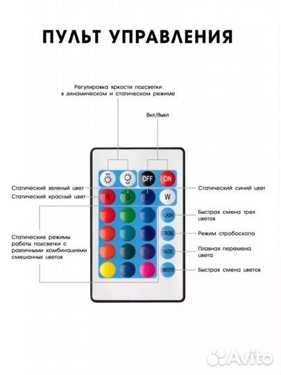 Лента светодиодная