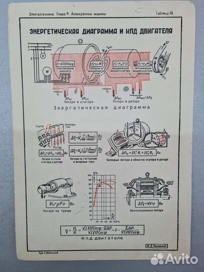 Учебные таблицы электротехника СССР
