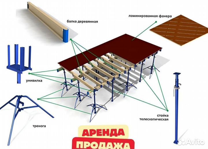 Леса строительные продажа и аренда