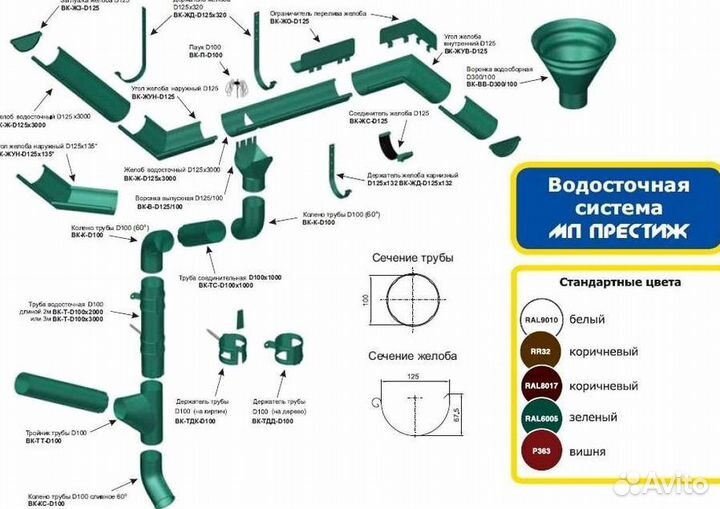 Водосток и комплектующие для него