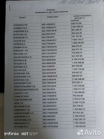 Банкротство. 40 успешно завершенных дел