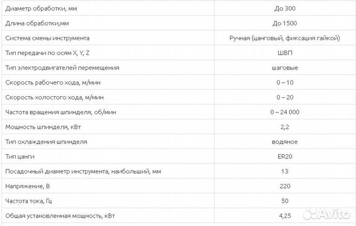 Токарно-фрезерный станок с чпу