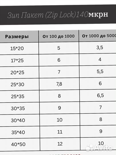 Пакеты зип лок с бегунком