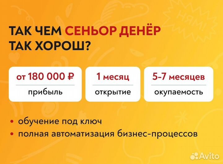 Франшиза шаурмы с прибылью от 180.000 в месяц