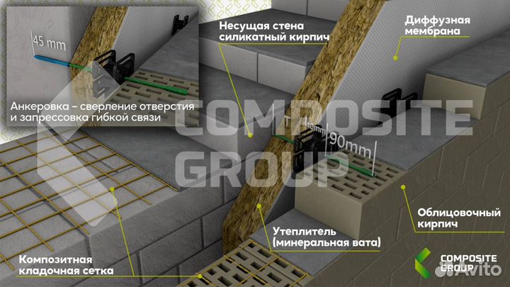 Сетка композитная стеклопластиковая в рулонах