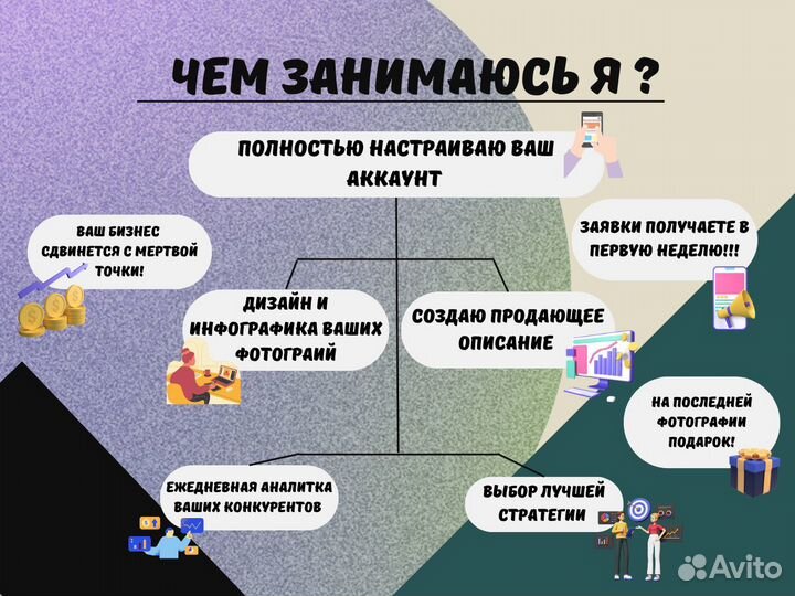 Авитолог / Услуги авитолога / Консультация