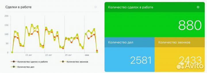 Интернет-магазин проф. косметики. Собственник