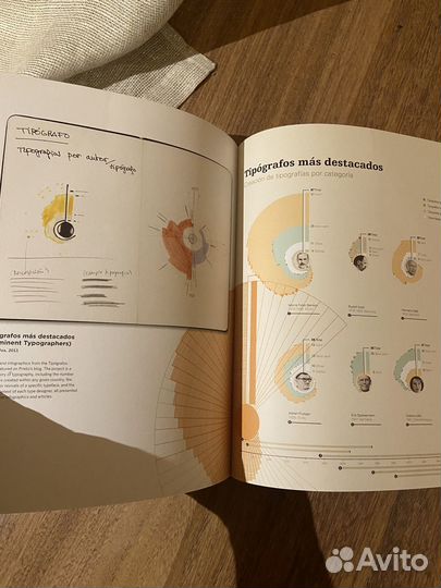 Инфографика raw data визуализация на английском