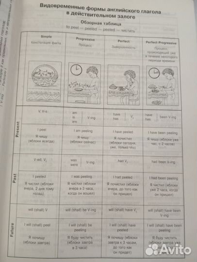 Пособие по английскому языку