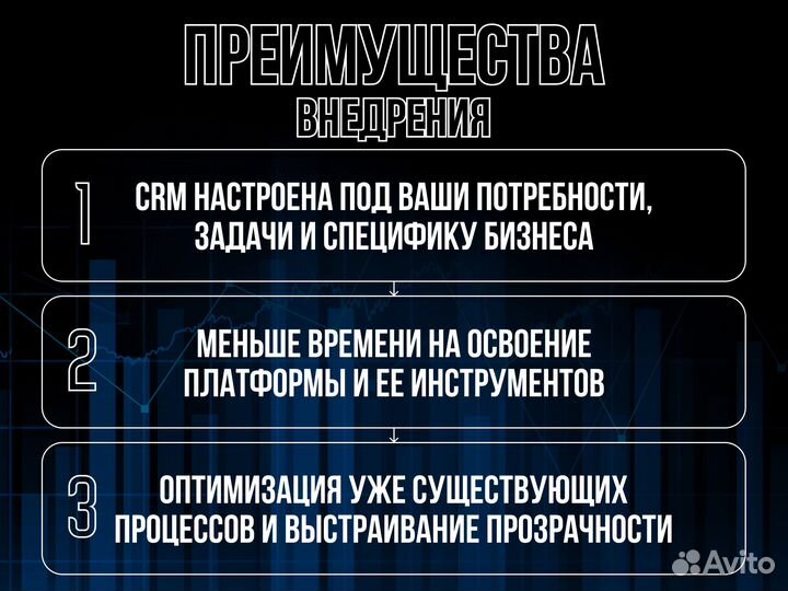 CRM Битрикс24 Amocrm Настройка и Внедрение