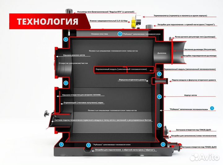 Котел на дровах