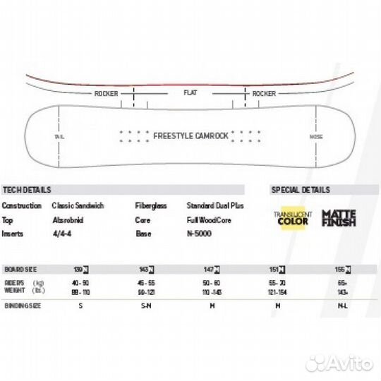 Сноуборд nidecker Ora Grey Blue S22 147 см