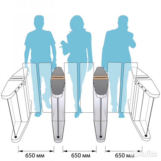 Турникет скоростной блокпост скп 1600