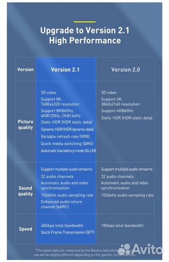 8K 60Hz / Hdmi v2.1 кабели / Baseus / 1-3m