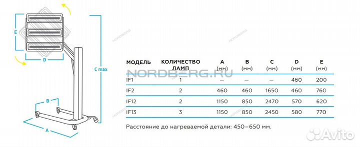 Сушка инфракрасная коротковолновая, 3 элемента