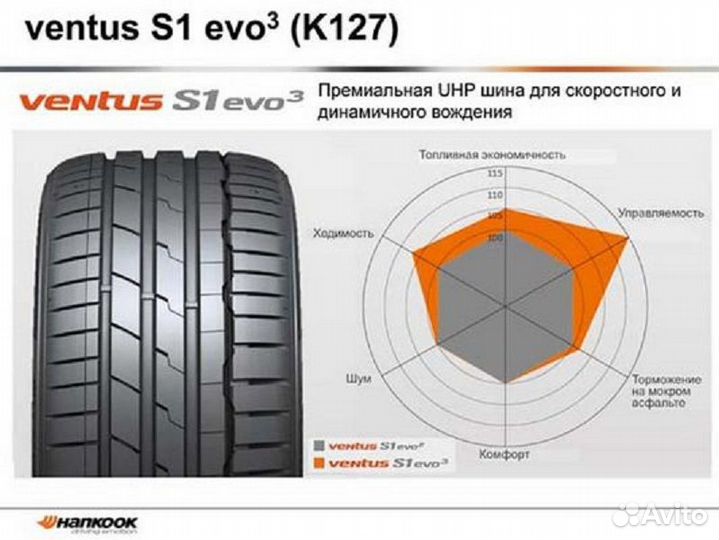 Hankook Ventus S1 Evo3 SUV K127A 285/45 R20 112Y