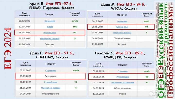 Репетитор по русскому языку, эксперт ОГЭ ЕГЭ