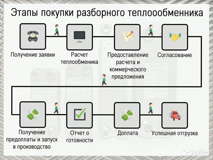 Теплообменник пластинчатый разборный Ду100