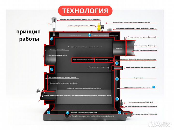 Твердотопливный котел длительного горения