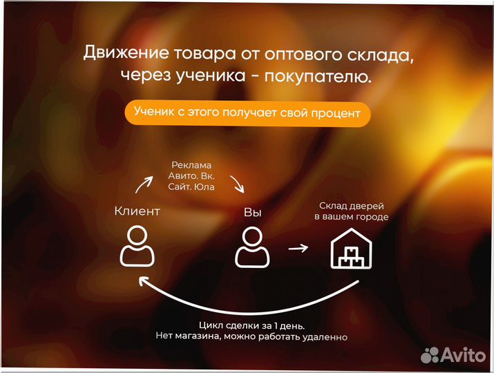 Готовый бизнес под ключ 8 5 2 9