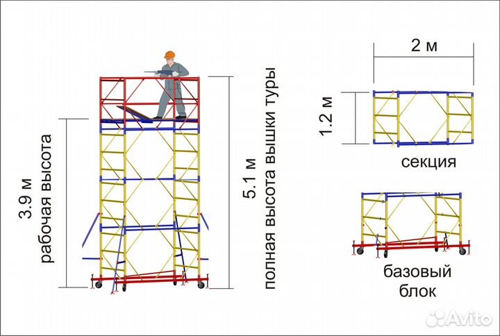 Вышка тура аренда