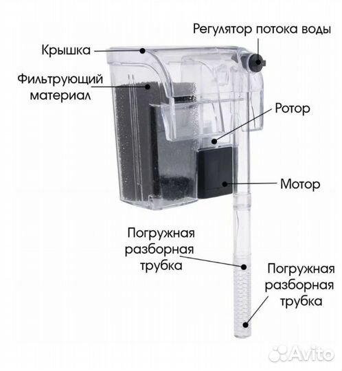 Внешний фильтр для аквариума с эффектом водопада