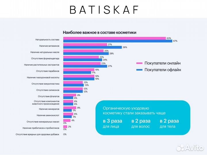 Производство косметики под стм