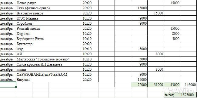 Рекламное агентство с доходом до 300000 в месяц