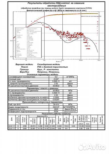 Интерпретация результатов гди скважин удаленно