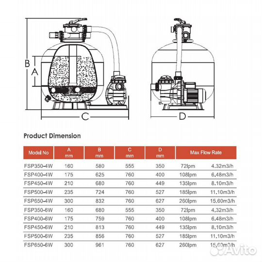 Фильтр для бассейнов FSP400 (6.48 м3/ч, D400)