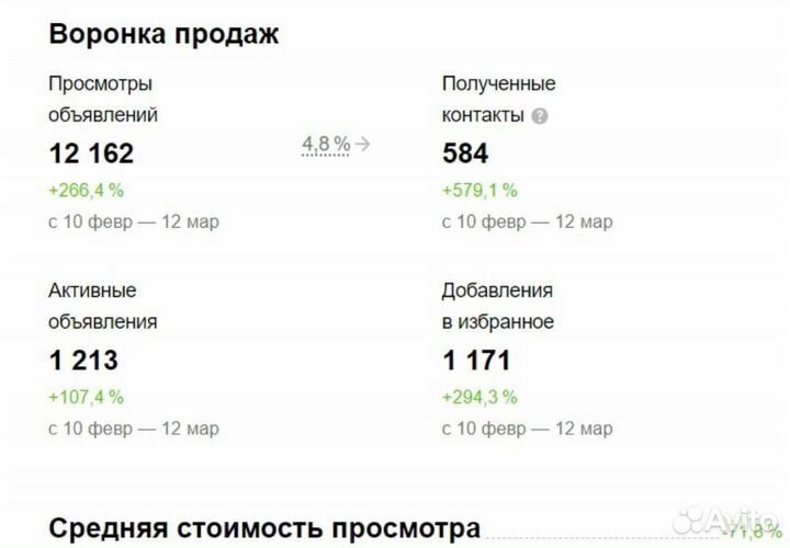 Авитолог. Нахожусь в Краснодаре