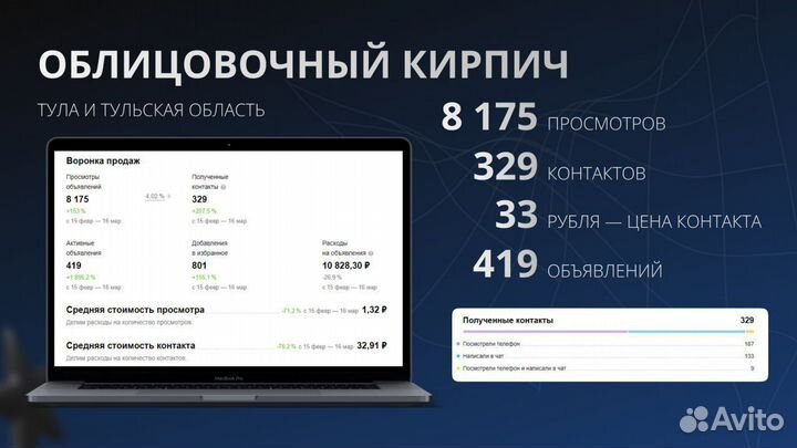 Авитолог с результатами под ключ с договором