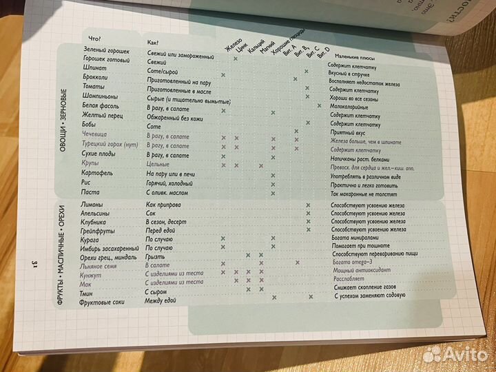 Книга - Дневник беременности