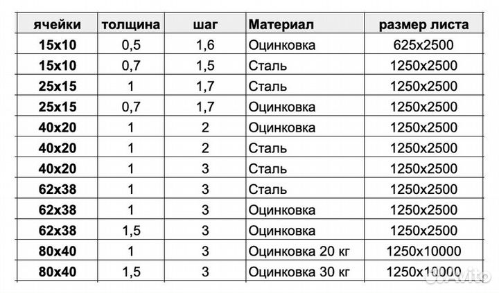 Сетка цпвс пвс