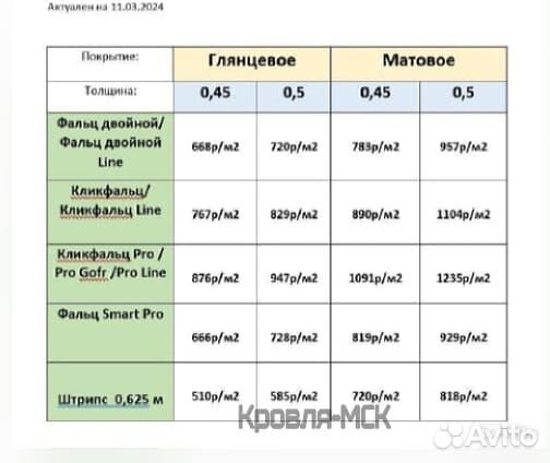 Металлочерепица grand line