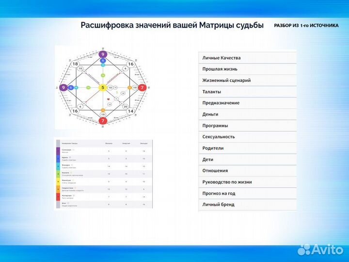 Матрица Судьбы полный разбор