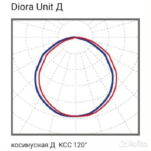 Светодиодный универсальный светильник Диора 