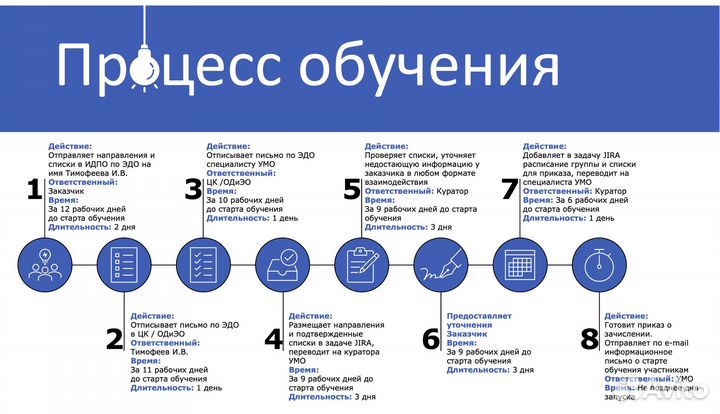 Презентации для бизнеса PowerPoint